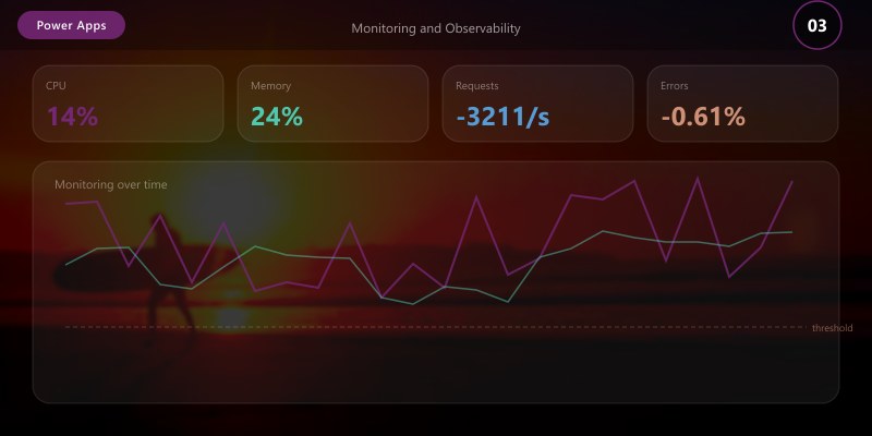 Monitoring and Observability