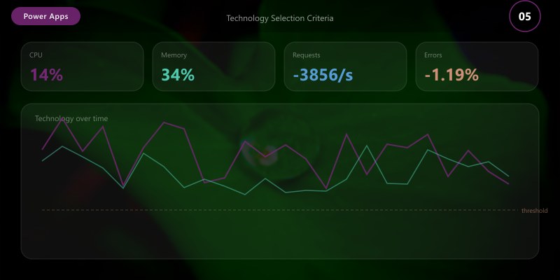 Technology Selection Criteria