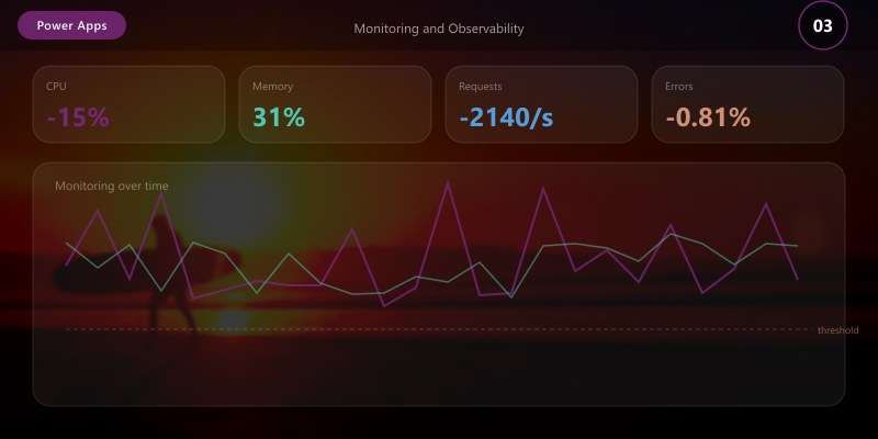 Monitoring and Observability