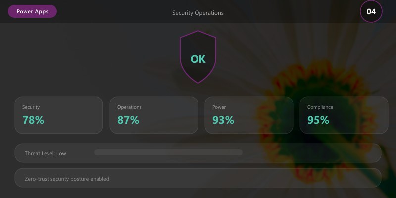 Security Operations