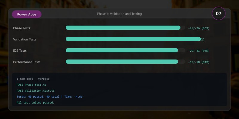 Phase 4: Validation and Testing