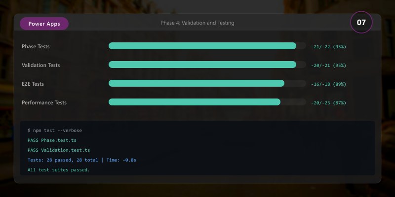 Phase 4: Validation and Testing