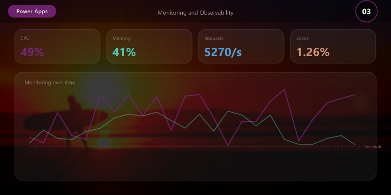 Monitoring and Observability