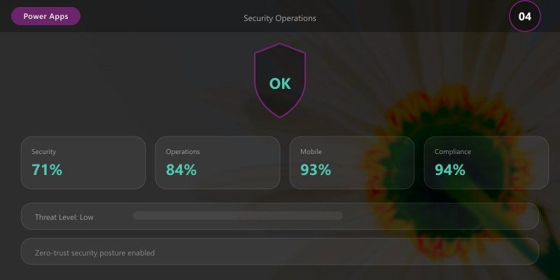 Security Operations