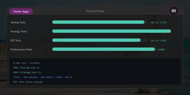 Testing Strategy