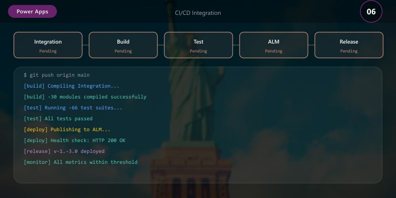 CI/CD Integration