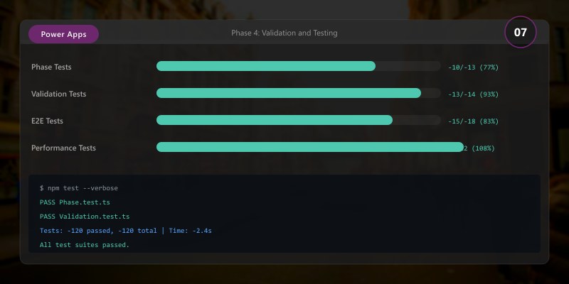 Phase 4: Validation and Testing