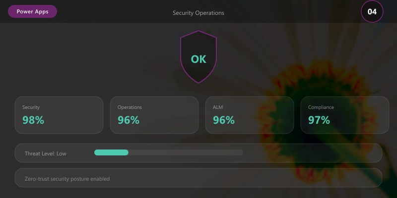 Security Operations
