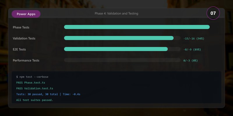 Phase 4: Validation and Testing