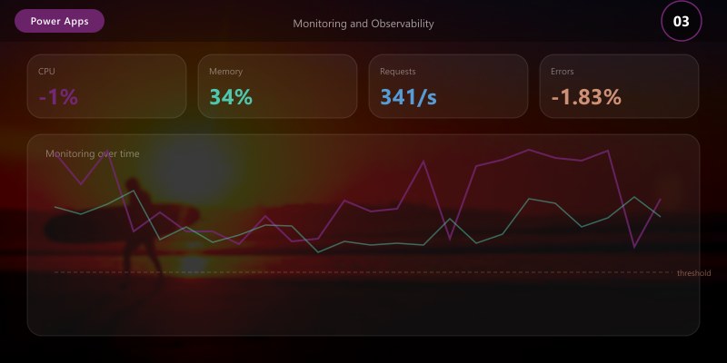 Monitoring and Observability