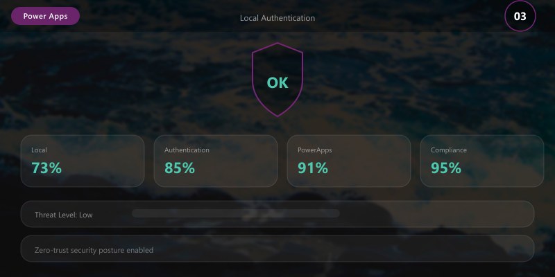 Local Authentication