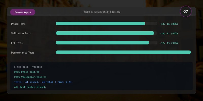 Phase 4: Validation and Testing