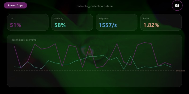 Technology Selection Criteria