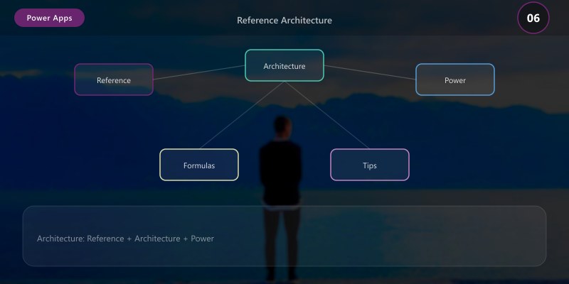 Reference Architecture