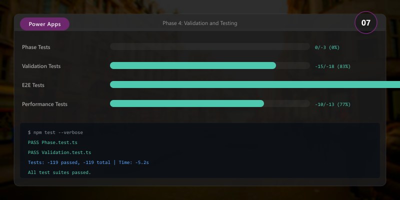 Phase 4: Validation and Testing