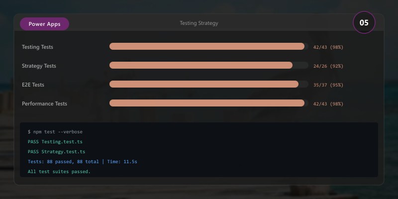 Dataverse Integration: Developer Implementation Guide (2026) | DEVLADBLOG