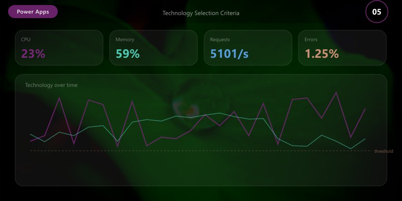 Technology Selection Criteria