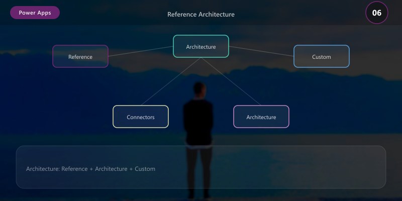 Reference Architecture