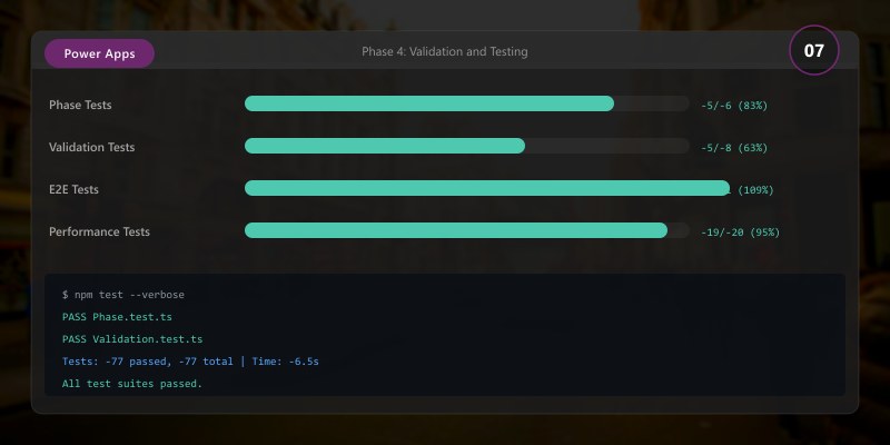 Phase 4: Validation and Testing