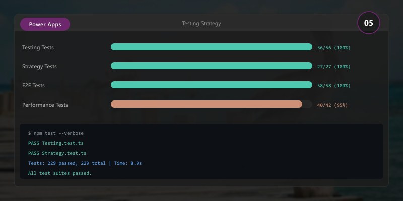 Testing Strategy