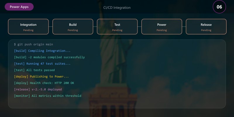 CI/CD Integration