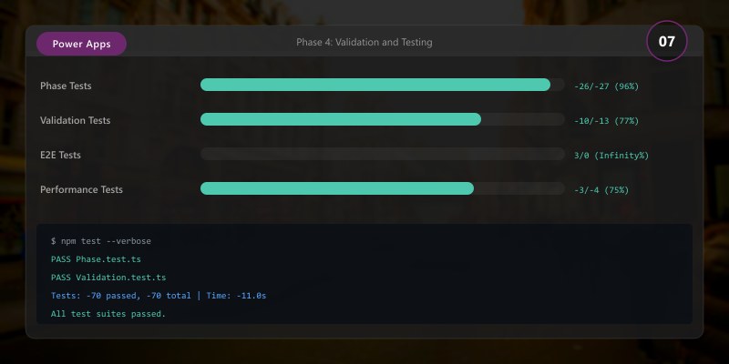 Phase 4: Validation and Testing