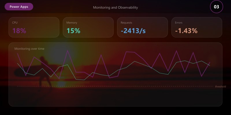Monitoring and Observability