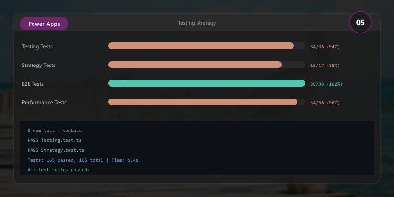 Component Libraries: Developer Implementation Guide (2026) | DEVLADBLOG