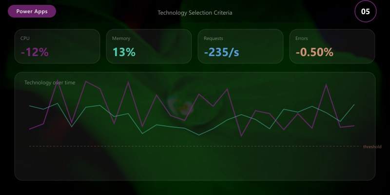 Technology Selection Criteria