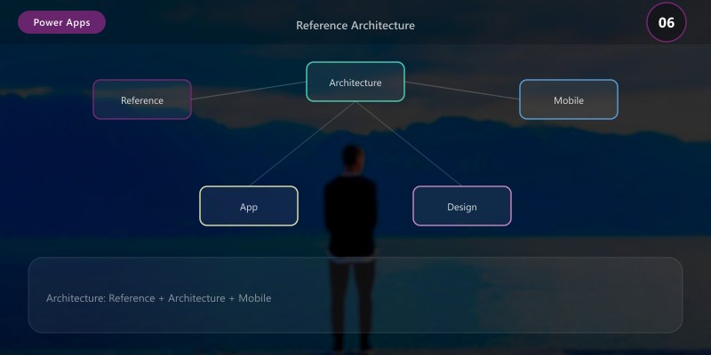 Reference Architecture