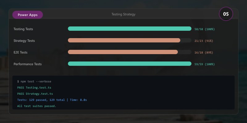Testing Strategy