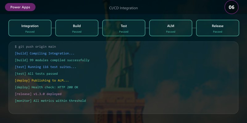 CI/CD Integration