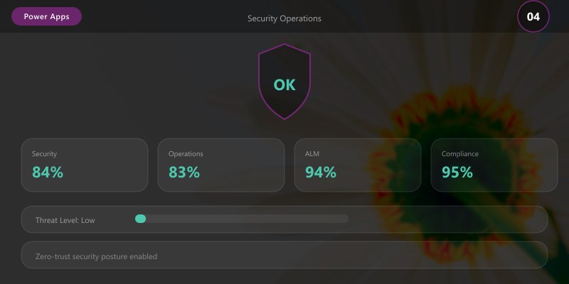 Security Operations