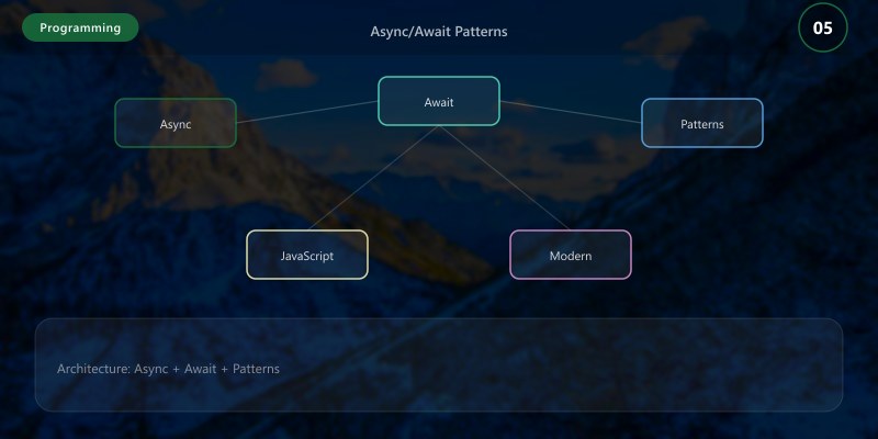 Async/Await Patterns