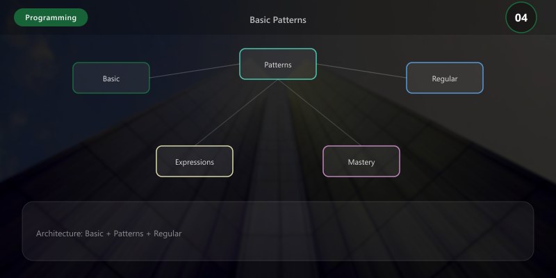 Regular Expressions Mastery Across Languages | DEVLADBLOG