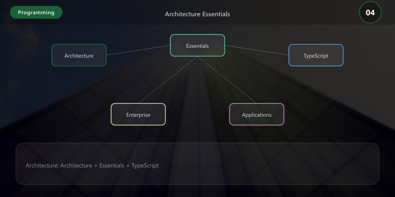 Architecture Essentials