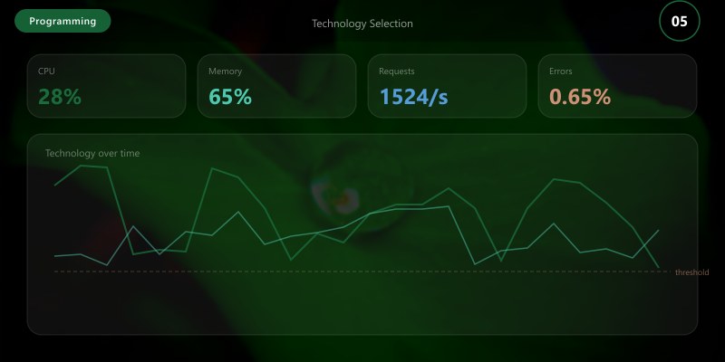 Technology Selection