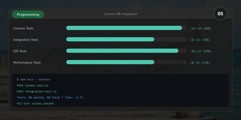 Cosmos DB Integration
