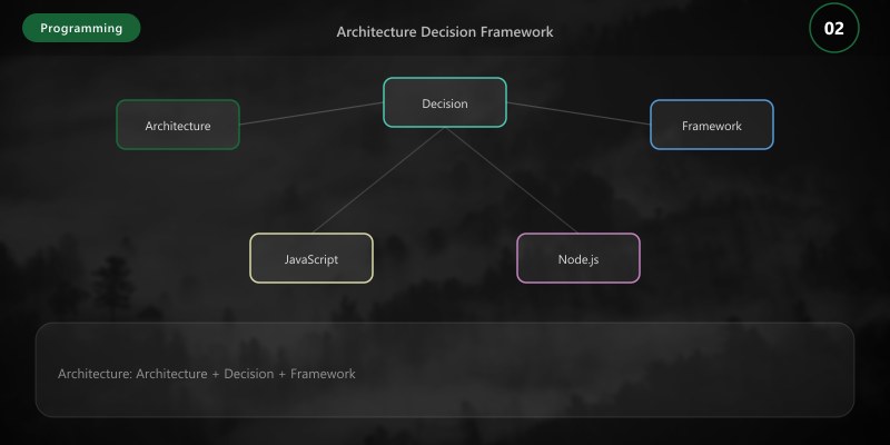 Architecture Decision Framework
