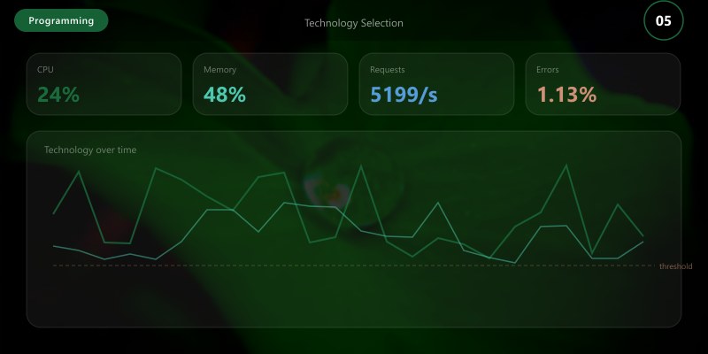 Technology Selection