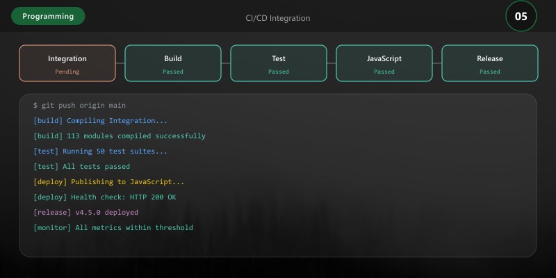 CI/CD Integration