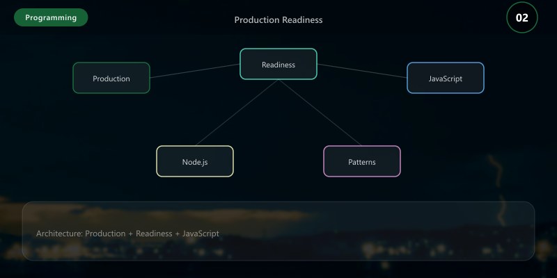 Production Readiness
