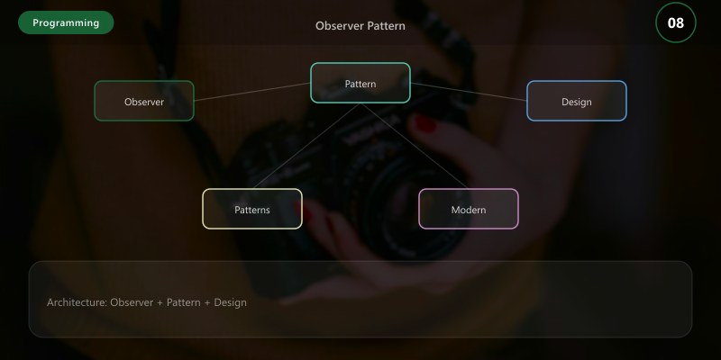 Observer Pattern
