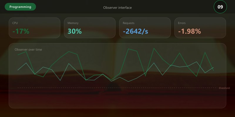 Observer interface