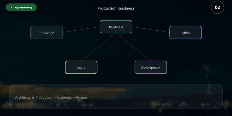 Production Readiness