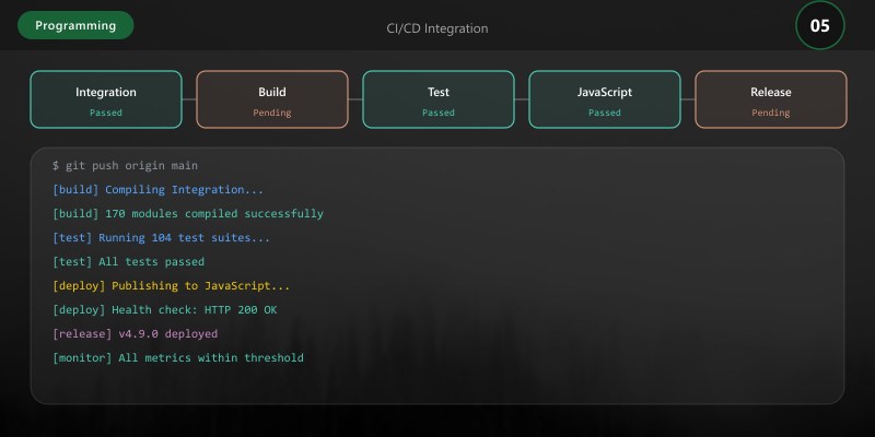 CI/CD Integration