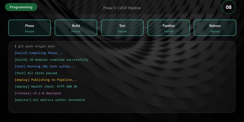 Phase 5: CI/CD Pipeline