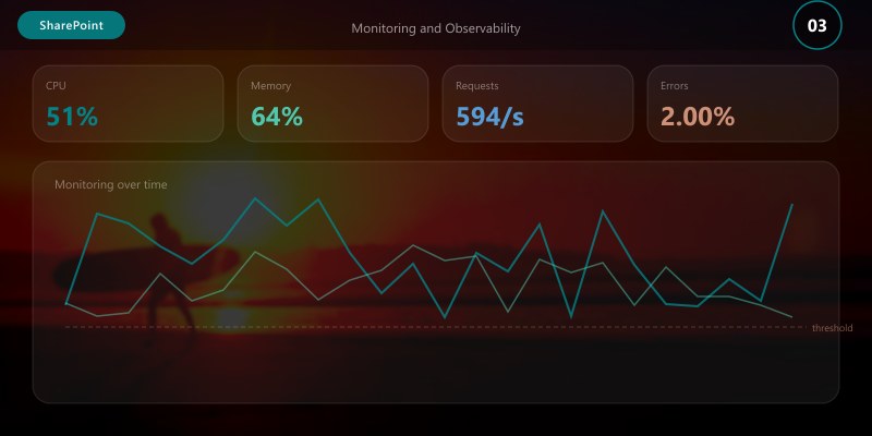 Monitoring and Observability