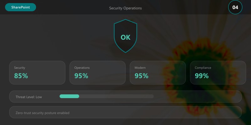 Security Operations