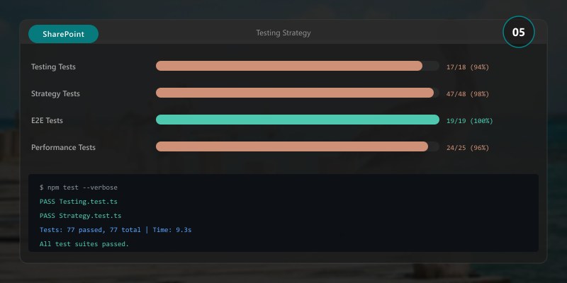 Testing Strategy